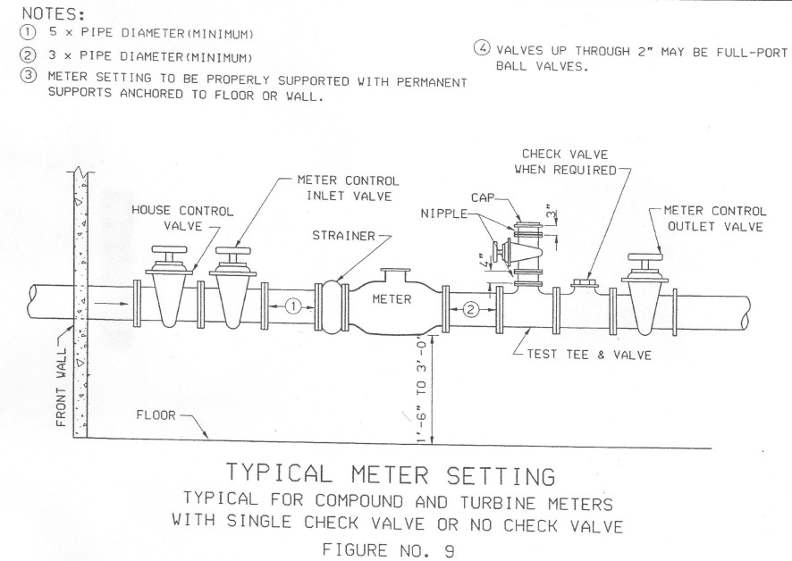 water meter setting