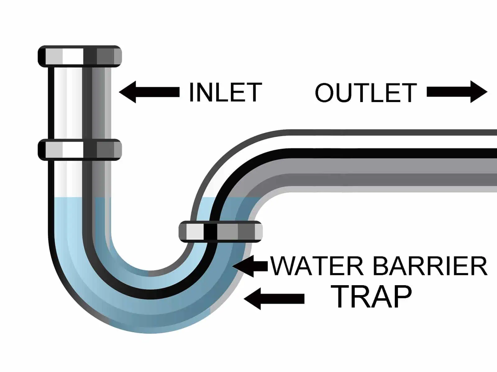 blog sink drain traps 2