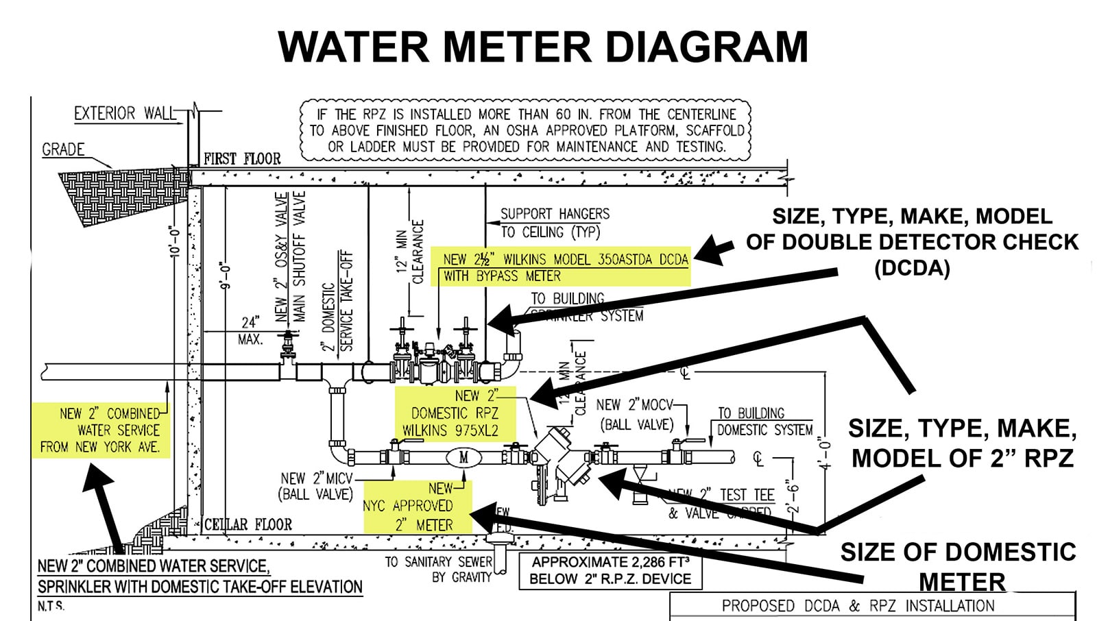 Residential Water Meter Installation Diagrams