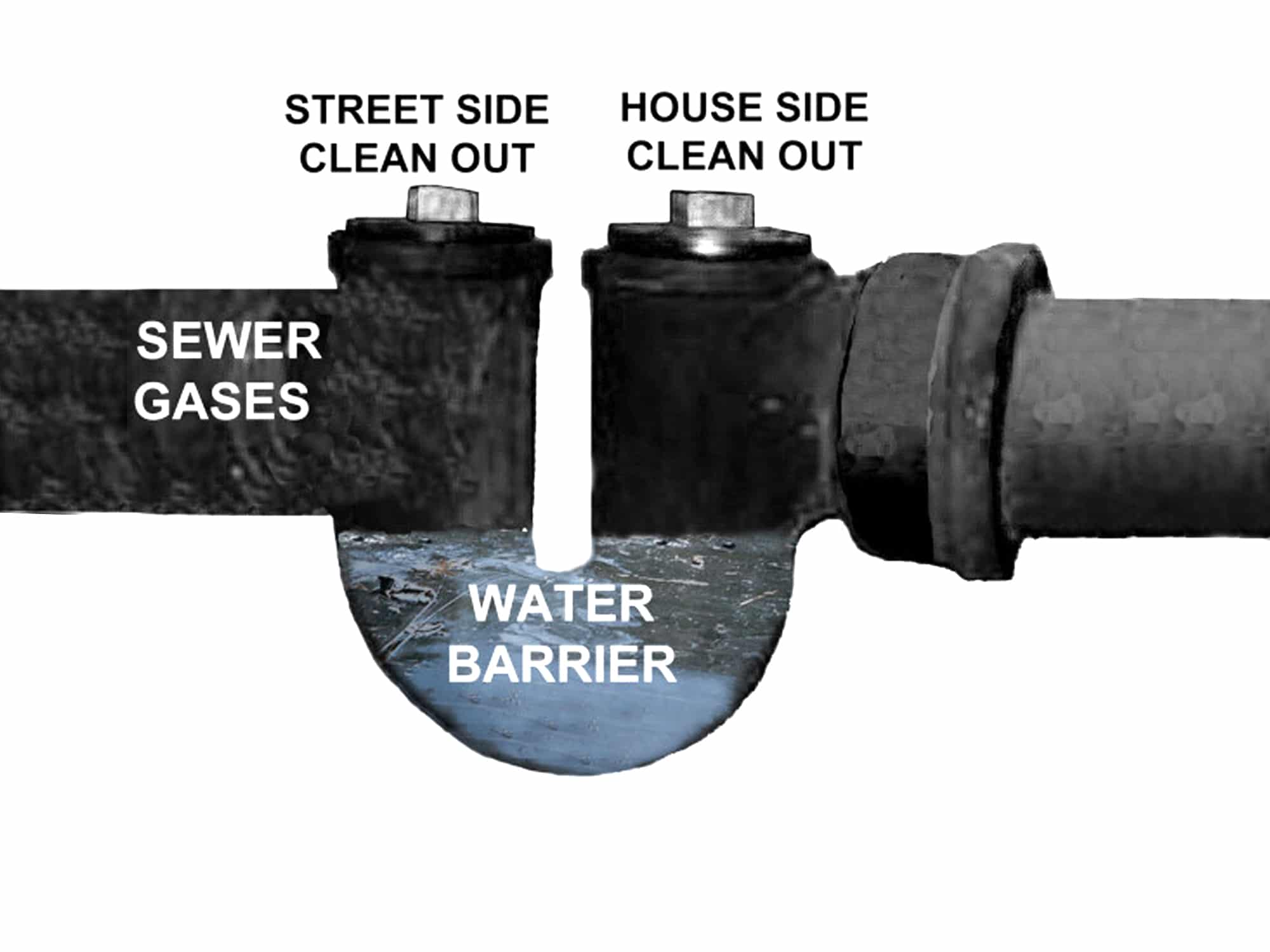 sewer cleanout