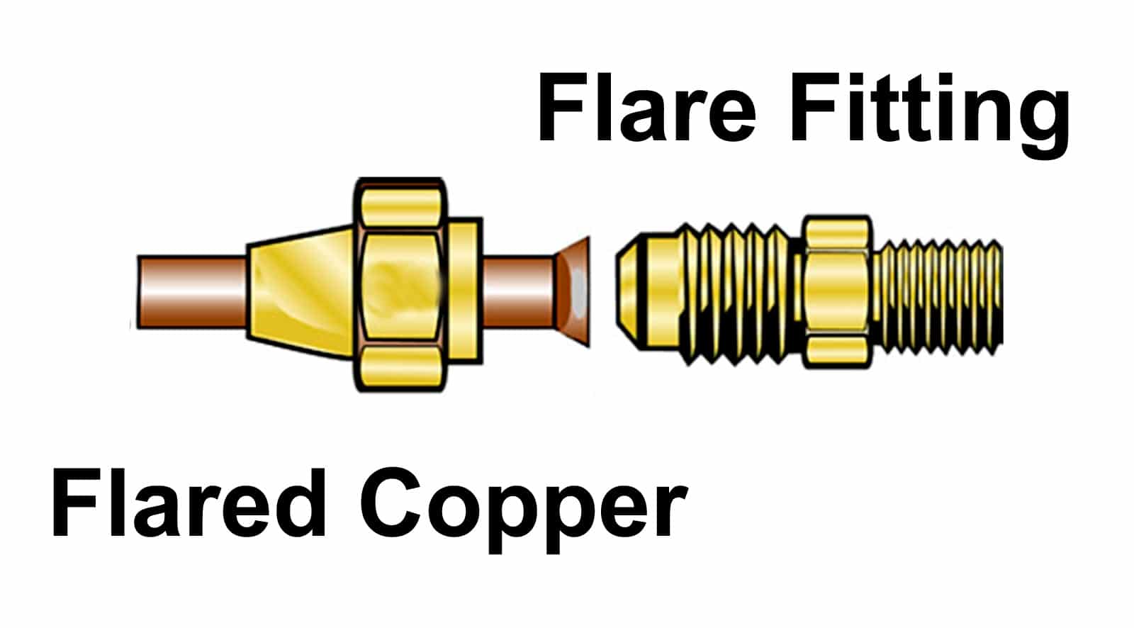 how to flare copper