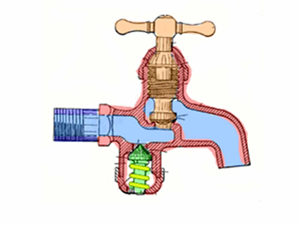 different-types-of-water-valves-serve-and-protect-us-daily