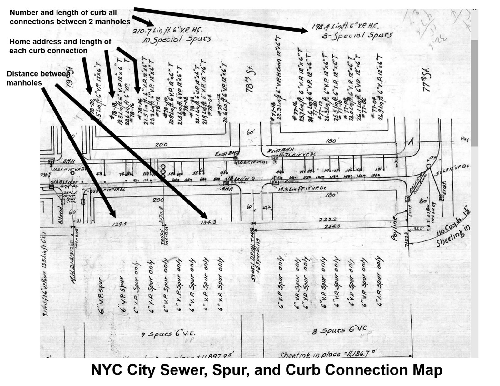 A Sewer Connection Located At The Curb Is Called A Curb Connection