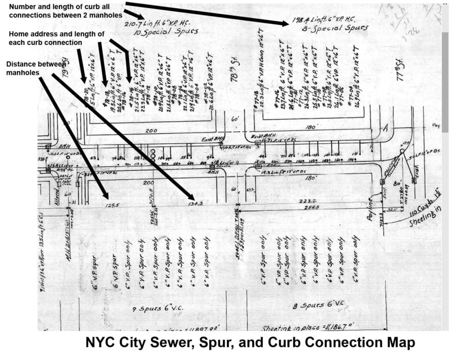 NYC house sewer connection map