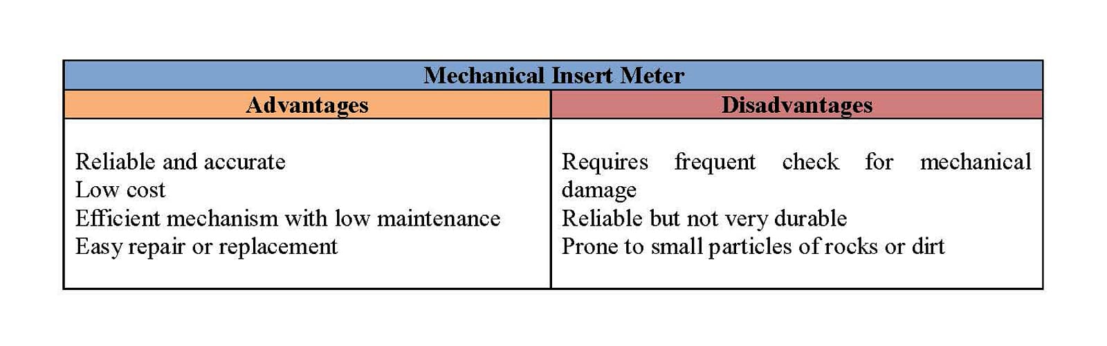 mechanical water meters