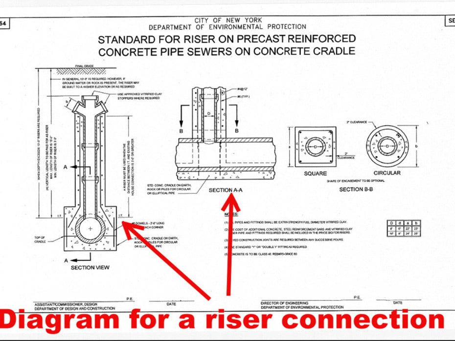 diagram of how to build a new sewer riser connection to NYC DEP specifications