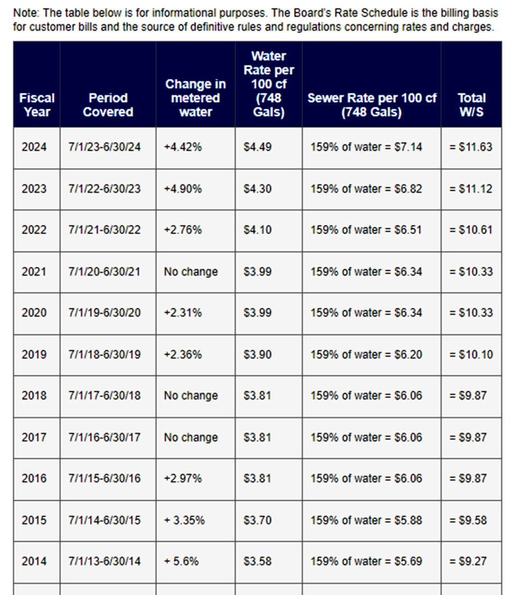 easily-understand-your-nyc-water-bill-information-and-tips