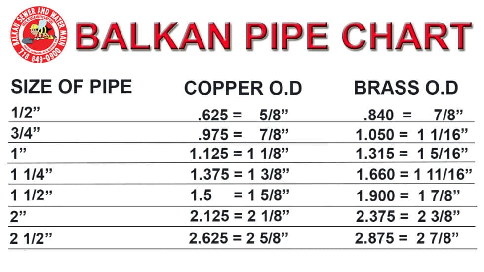 Know The Pipe Size Before You Start A Project A Handy Guide