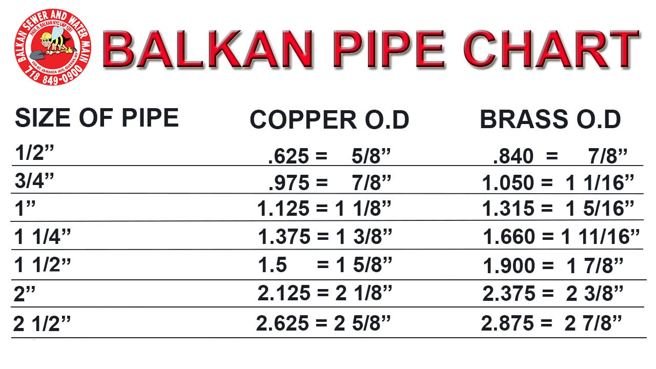What Size PVC Pipe Do I Have? - Use this simple chart!