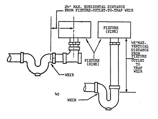 Proper Pitch On A Sewer Line And House Drain Explained