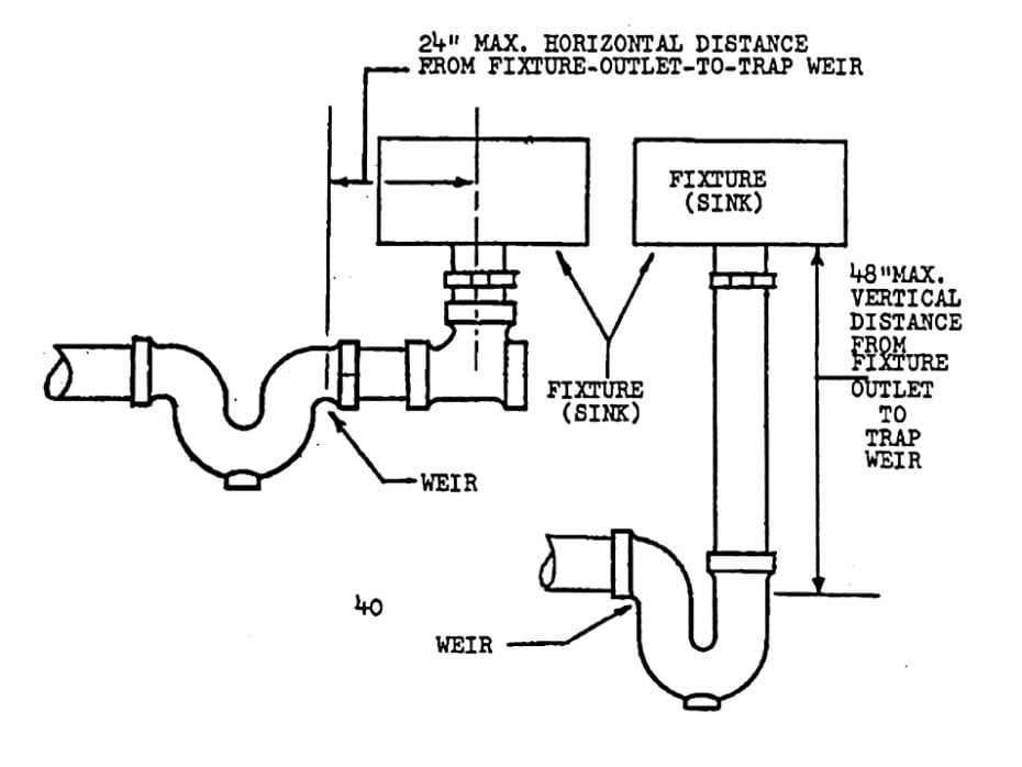 diagram of plumbing fixture traps