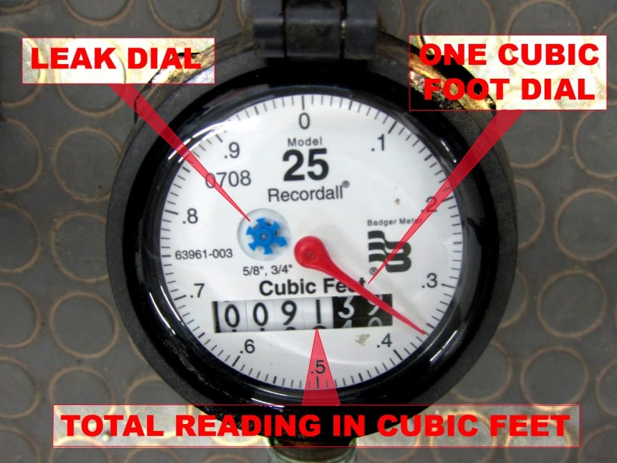reading a meter