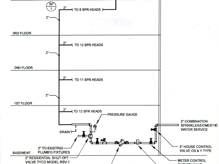 residential fire sprinkler design guide