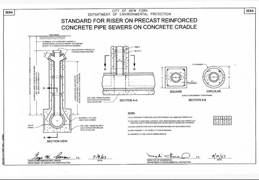 Different Types Of House Sewer Connections Explained