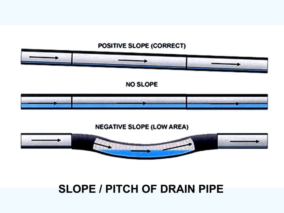 slope-of-pipe