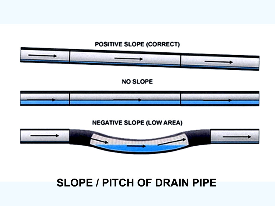 Toilet Sewer Pipe Slope Chart