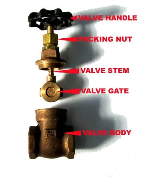 The various types of water valves include brass gate valves.
