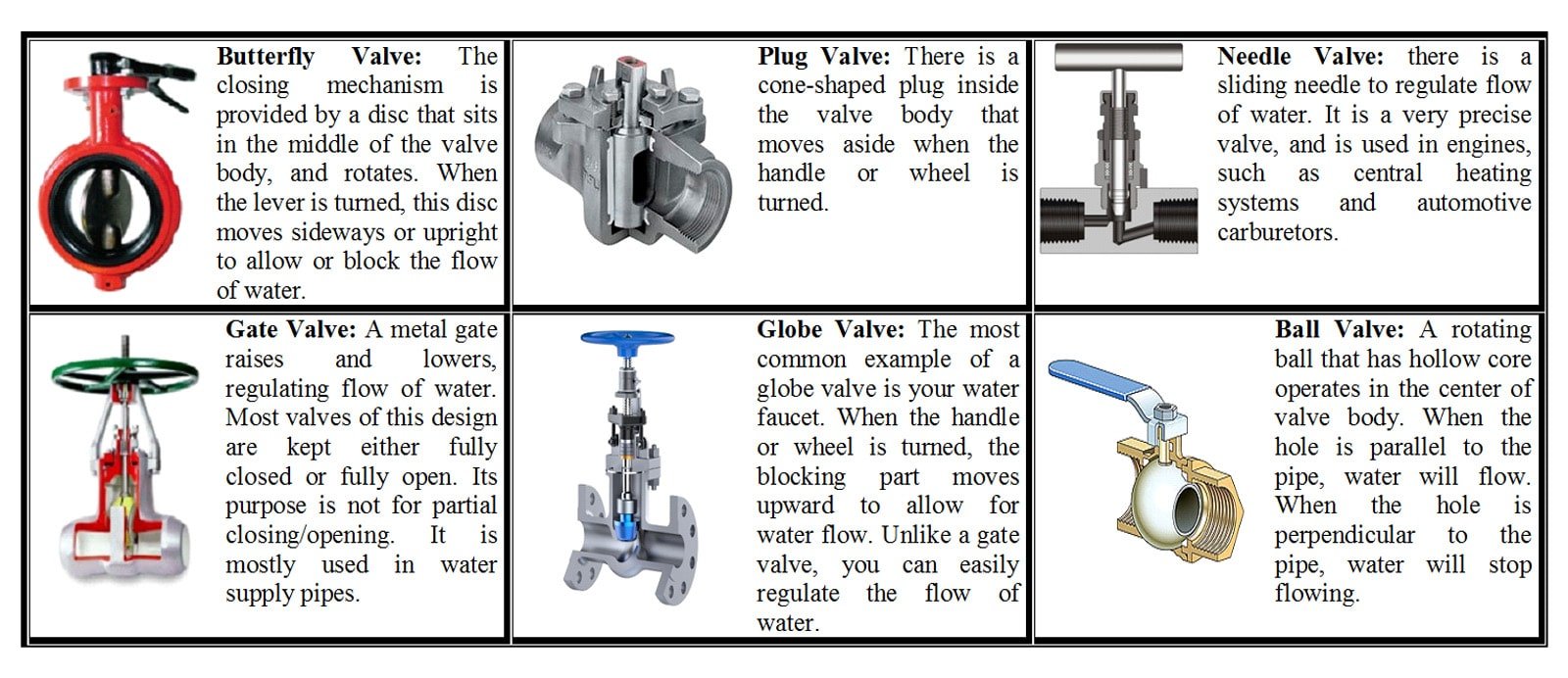 types of water valves